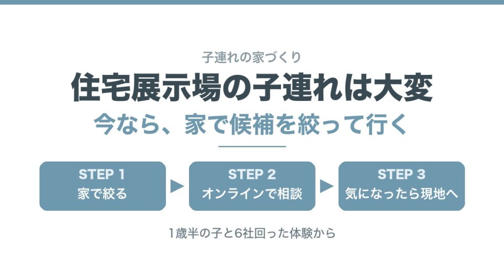子連れの家づくりは「家で絞る→オンラインで相談→気になったら現地へ」の3ステップ