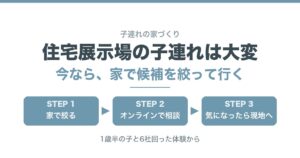 子連れの家づくりは「家で絞る→オンラインで相談→気になったら現地へ」の3ステップ